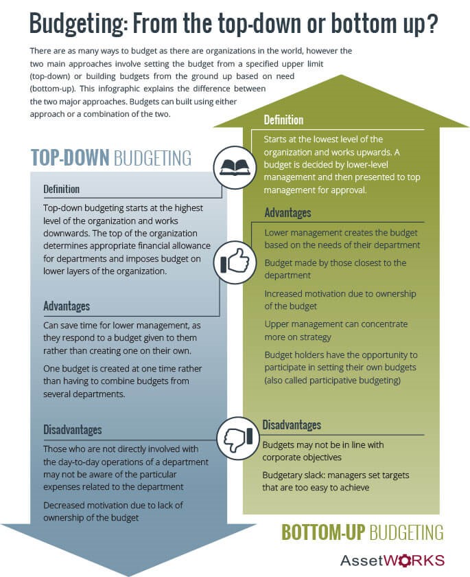  Significance Of Capital Budgeting